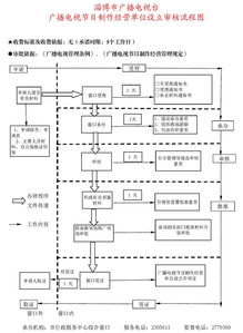 廣播電視節目制作經營單位設立審批要點實務解析